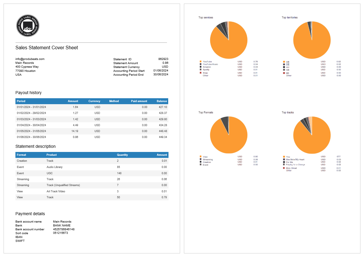 MLG CATALOG MANAGER