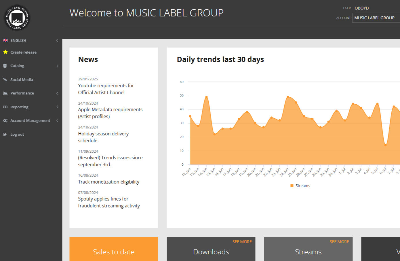 MUSIC LABEL GROUP